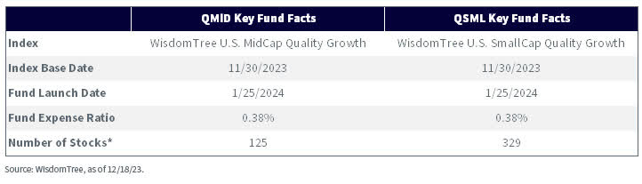 QMID, QSML Facts