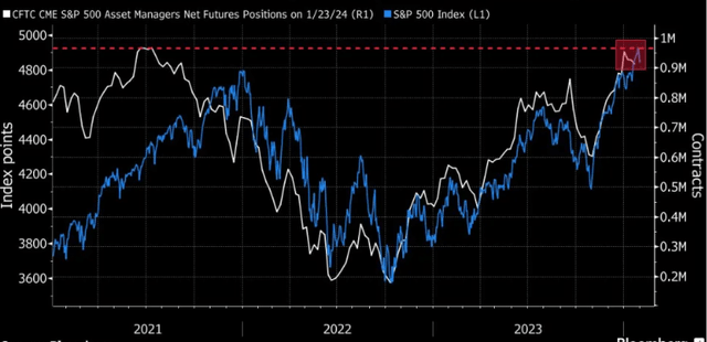 Asset Managers: Equity Positioning