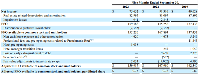 9M AFFO Calculation