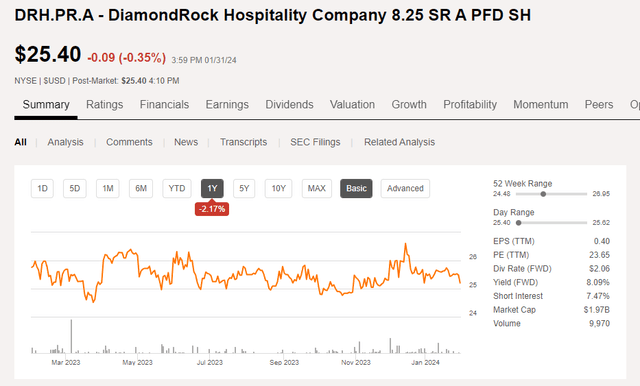 Share Price Chart