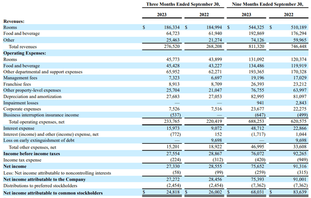 Income Statement