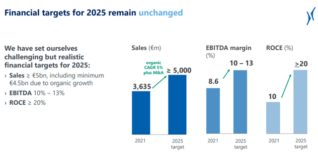 2025 Guidance