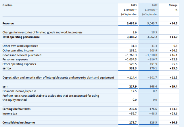 Income Statement