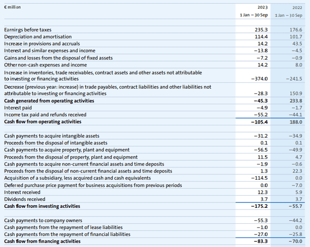 Cash Flow Statement