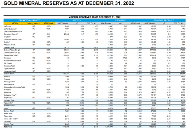 https://s21.q4cdn.com/374334112/files/doc_presentations/2024/AEM_TD-Global-Mining-Conference-2024.pdf