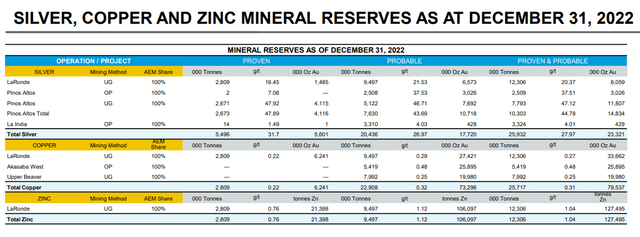 https://s21.q4cdn.com/374334112/files/doc_presentations/2024/AEM_TD-Global-Mining-Conference-2024.pdf