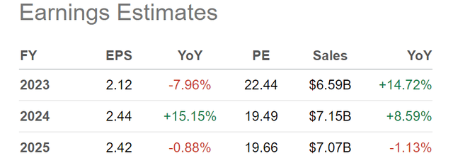 Seeking Alpha Table - Agnico Eagle, Analyst Consensus Estimates for 2023-25, Made February 7th, 2024