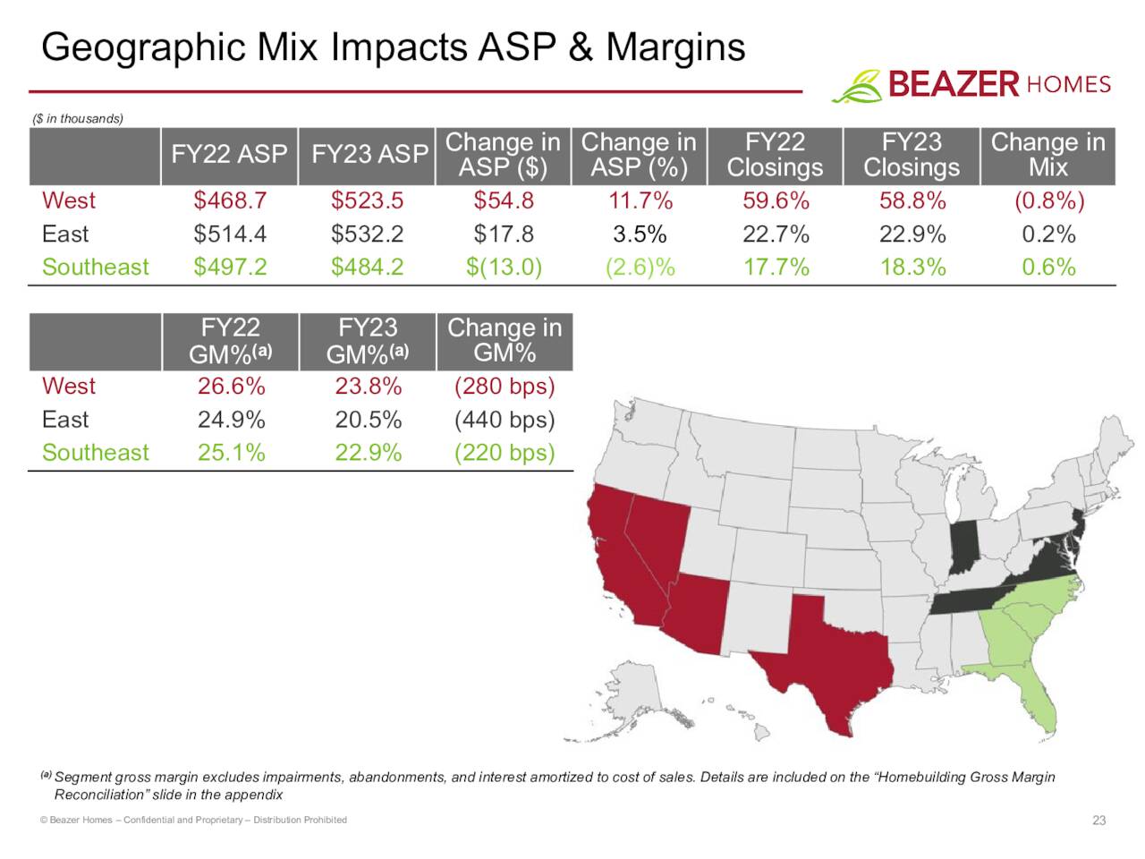 Geographic Mix Impacts ASP & Margins