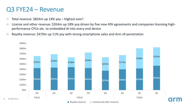 Revenue slide