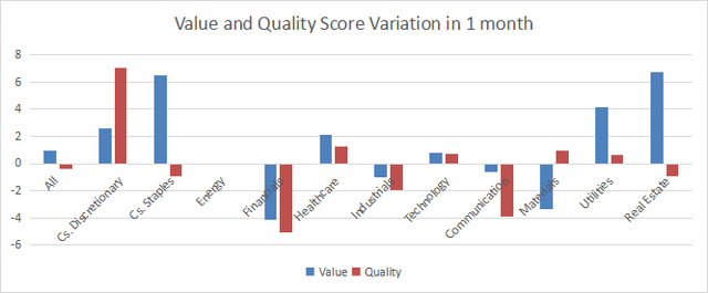 Variations in value and quality