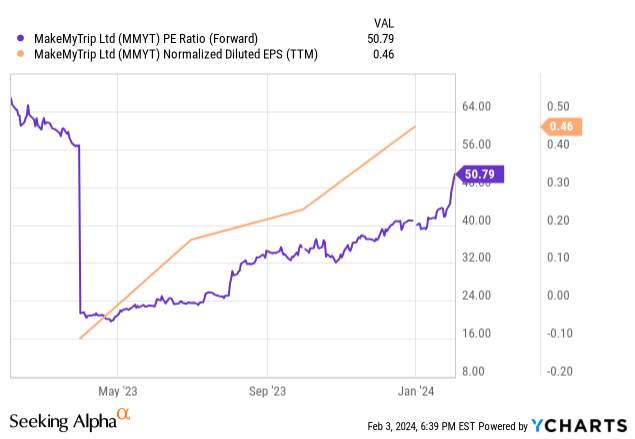 ycharts.com