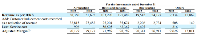 MakeMyTrip Q3 FY24 Earnings Release