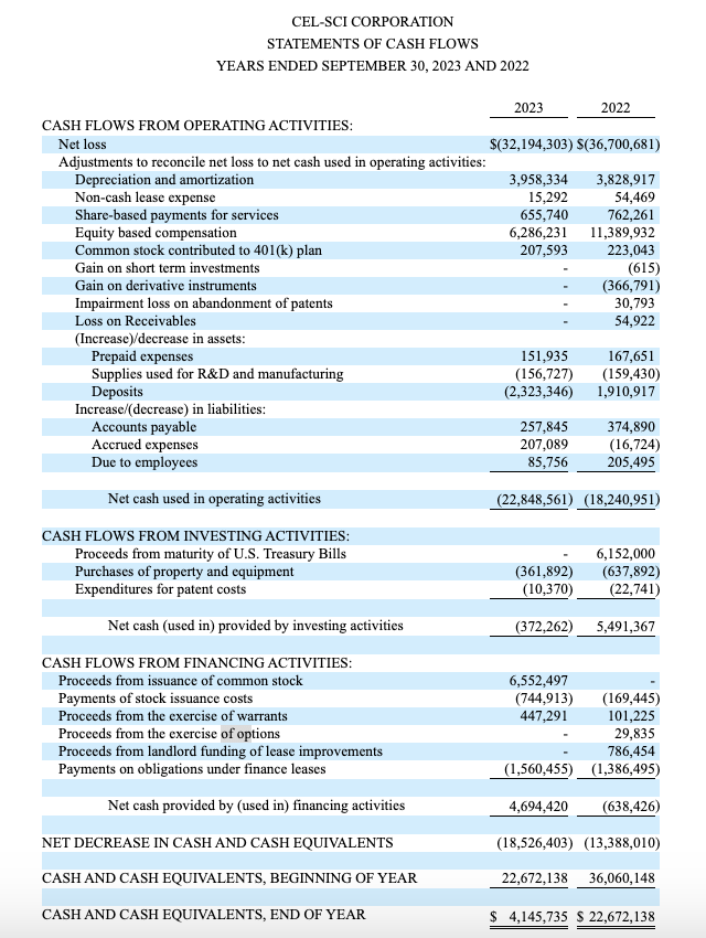 excerpt from CEL-SCI's 10-K