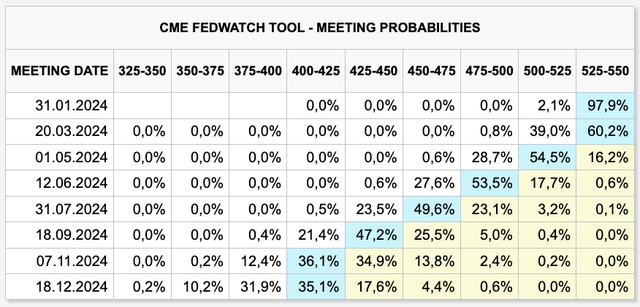 A table with numbers and percentages Description automatically generated