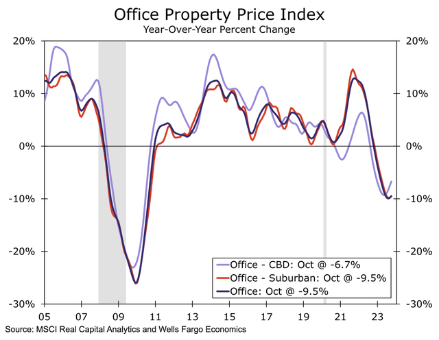 A graph showing the price of a property Description automatically generated