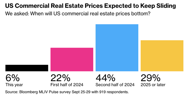 A graph of a price of a home Description automatically generated with medium confidence