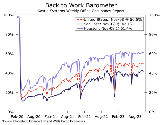 A graph of a graph of the same type of barometer Description automatically generated with medium confidence