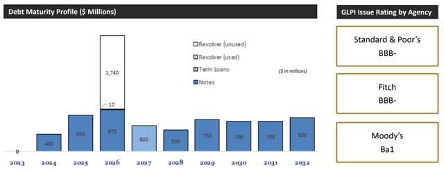 A screenshot of a graph Description automatically generated