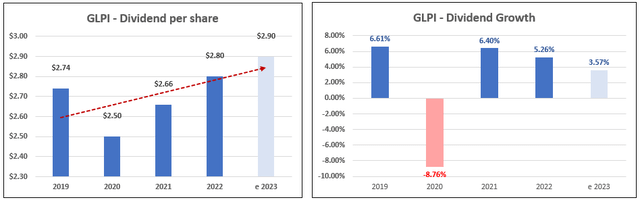 A graph of a bar and a bar graph Description automatically generated with medium confidence