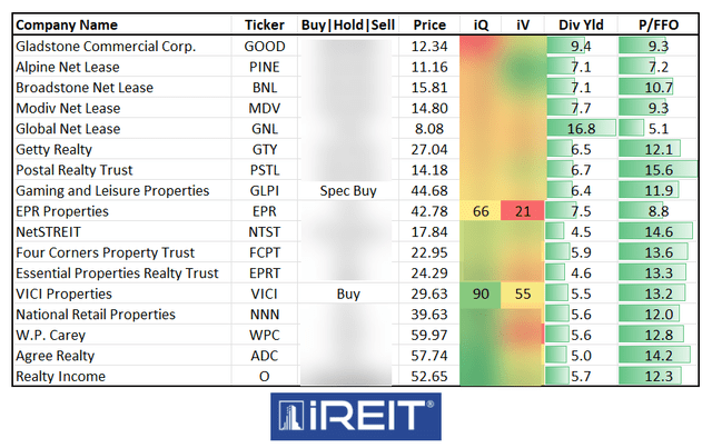 iREIT®