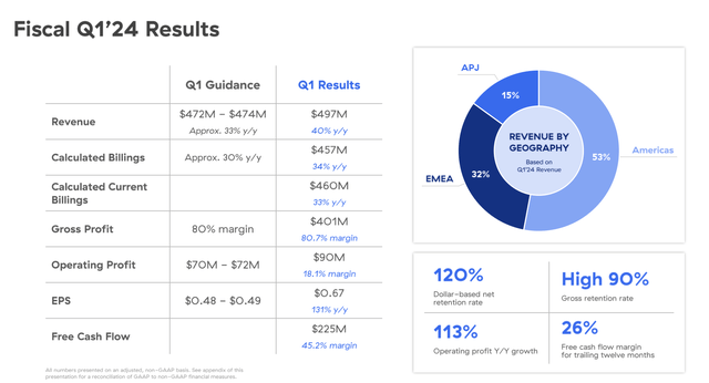 Zscaler Q1 highlights and billings deceleration