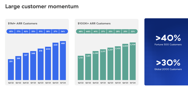 Zscaler customer trends