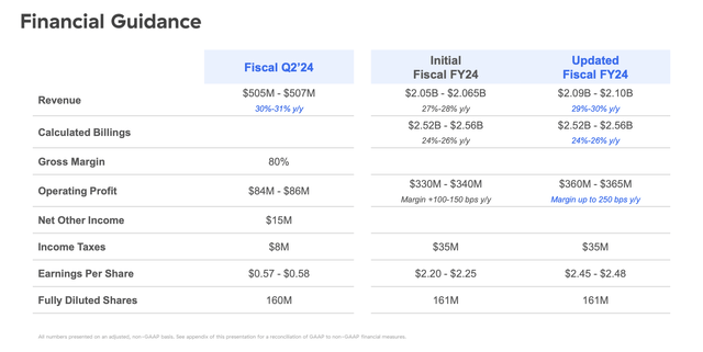 Zscaler Q2 guidance