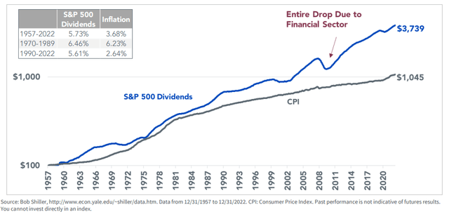 Reliable Dividend Growth Among US Large Caps