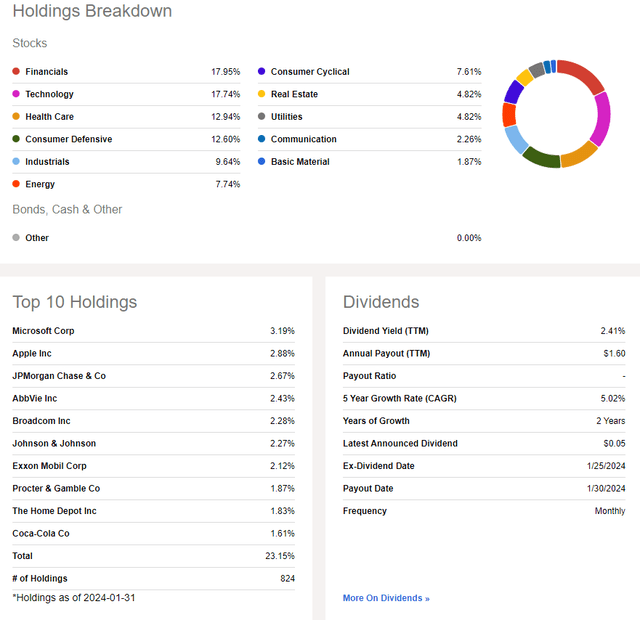 DTD: Holdings & Dividend Information