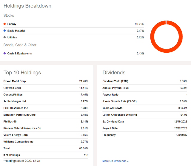 VDE: XOM & CVX Major Positions, High Yield