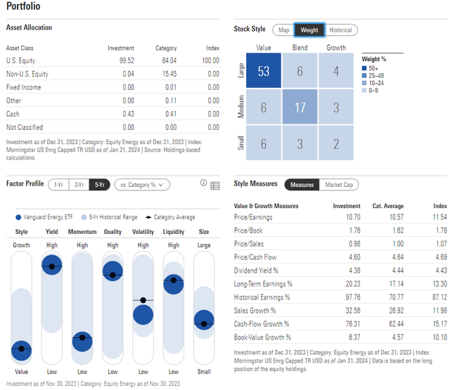 VDE: Portfolio & Factor Profiles