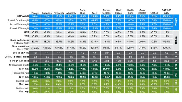 Energy Sector: Best Total Shareholder Yield