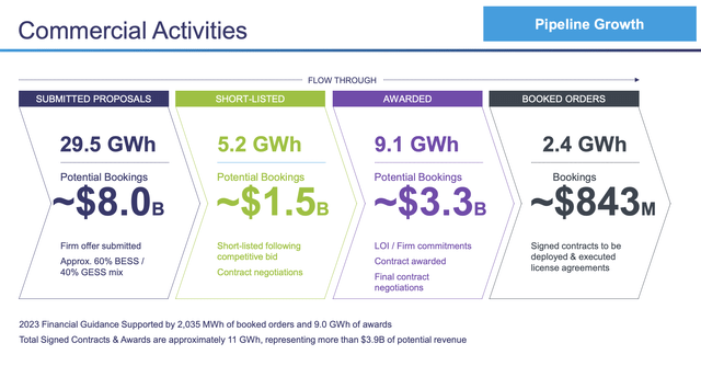 Energy Vault Fiscal 2023 Third Quarter Bookings