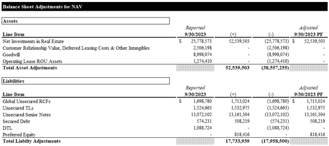 Balance Sheet NAV Adjustments