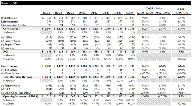 Summary P&L