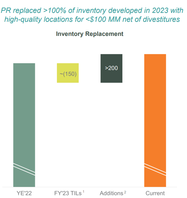 Permian's Inventory Replacement