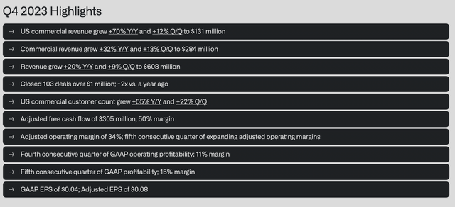 Q4 Highlights