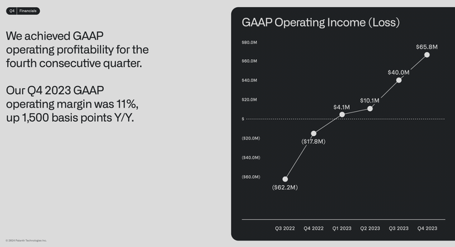 Operating income