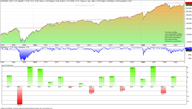 Over-fitted portfolio allocation