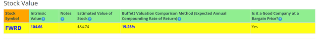 BTMA Stock Analyzer