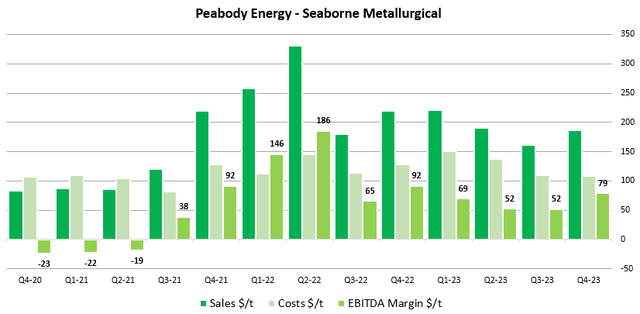 Figure 7 - Source: Peabody Quarterly Reports