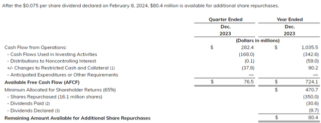 Figure 9 - Source: Q4-23 Result