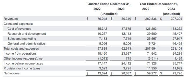 Q4 Expenses