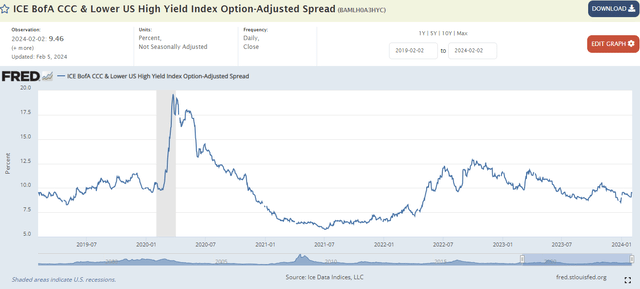 spreads