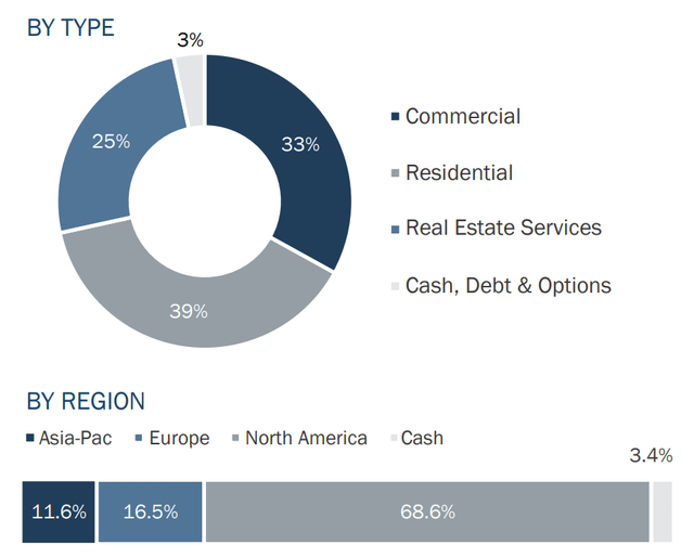 ASSET ALLOCATION