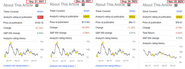 Seeking Alpha, author's coverage of BABA