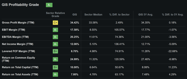 gis stock