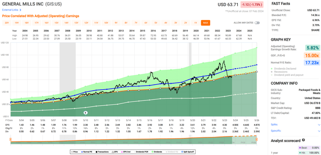 gis stock