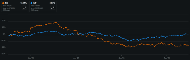 gis stock