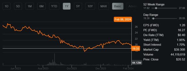 kvue stock